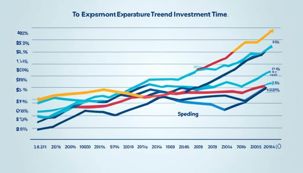 calculate capital expenditures